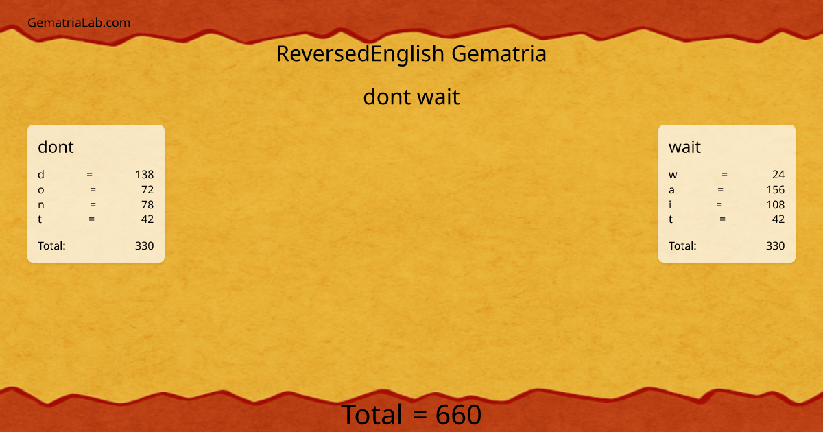 dont wait in reversedEnglish Gematria